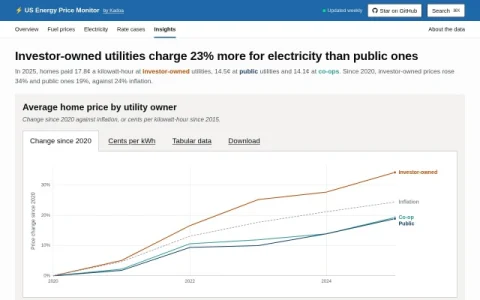 US Energy Price Monitor page preview