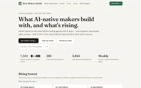 How Makers Build page preview