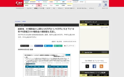 Car Watch page preview