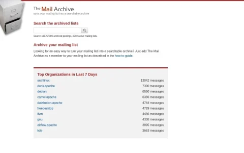 The Mail Archive page preview