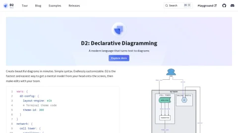 D2 page preview